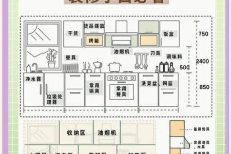 装修前必看的厨房风水 搞不好你就触犯了