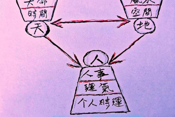 学风水!快速学易经风水的方法 学风水!快速学易经风水的方法