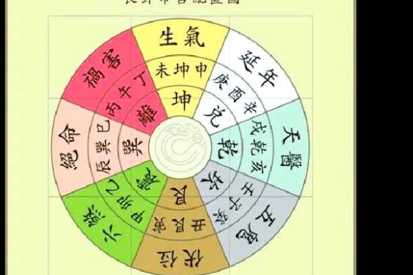 浅谈影响阳宅风水吉凶的三个因素，及其应用原则！