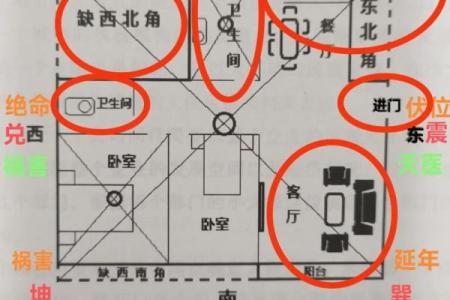 怎么看房子户型图的风水位置图解