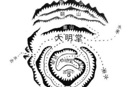 墓地风水的中明堂