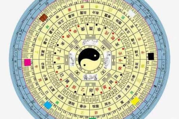 算命风水有科学依据吗 算命风水有科学依据吗