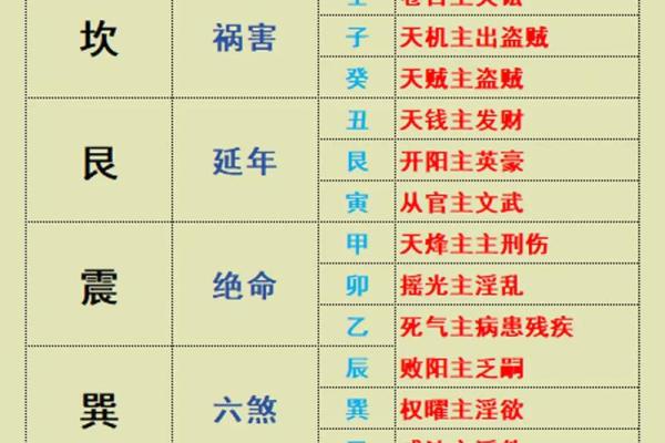 八宅风水：八宅真法风水秘传