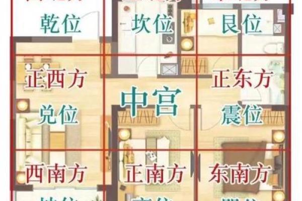 装修房子哪里最旺风水好 装修房子哪里最旺风水好