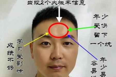 风水额头窄的男人是穷命