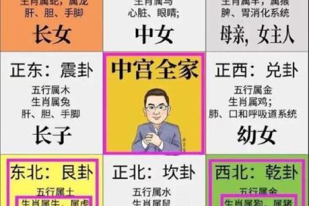 婚恋，有利于恋爱的风水有哪些