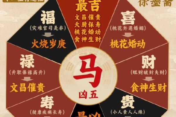 马年商场旺财利市风水局 马年商场旺财利市风水局