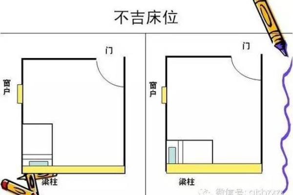 床头朝向风水 住房床头朝向风水 床头朝向风水 住房床头朝向风水