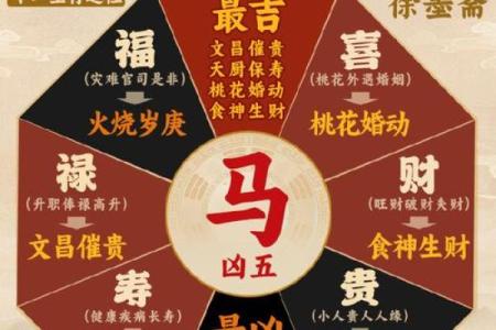 马年商场旺财利市风水局