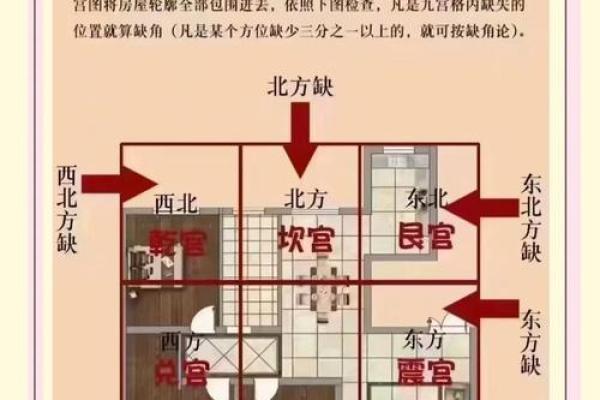 房子的风水怎么看? 房子的风水怎么看?
