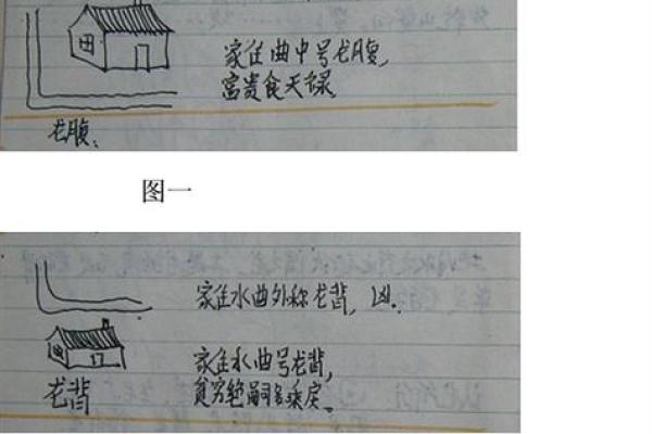 河流房子风水布局图 河流房子风水布局图