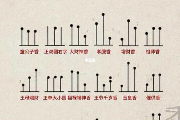 怎样给财神爷换香炉 怎样给财神爷换香炉