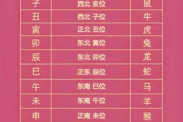 老黄历查生肖运势 老黄历查生肖运势