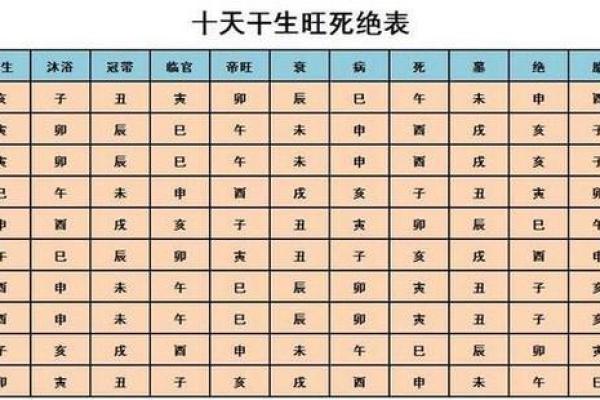 生辰八字算姻缘超准 生辰八字算命姻缘书? 生辰八字算姻缘超准 生辰八字算命姻缘书?