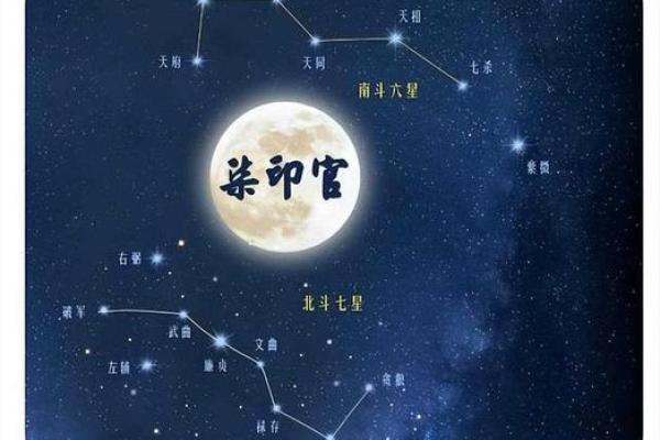紫薇斗数各宫箭头 紫薇斗数各宫箭头