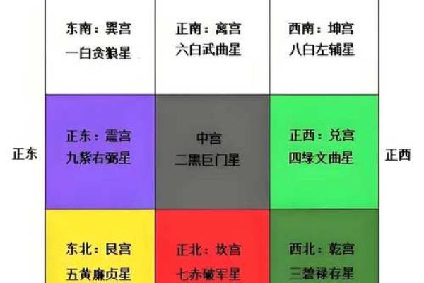 坎宅的吉凶方位 坎宅方位的吉凶如何 坎宅的吉凶方位 坎宅方位的吉凶如何