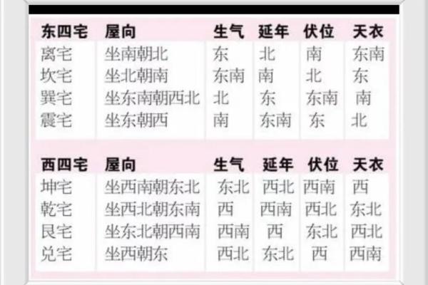 坎宅的吉凶方位 坎宅方位的吉凶如何 坎宅的吉凶方位 坎宅方位的吉凶如何