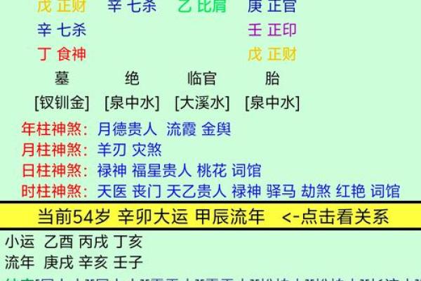 生辰八字测官运 生辰八字测官运