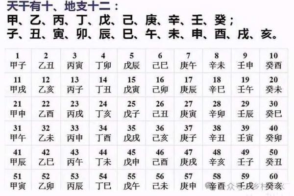 生辰八字测官运 生辰八字测官运