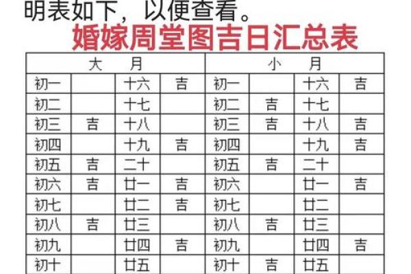 5月份结婚吉日 5月份结婚吉日是哪几天? 5月份结婚吉日 5月份结婚吉日是哪几天?
