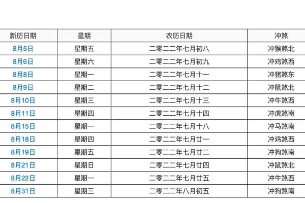 黄历结婚吉日好吗 黄历结婚什么意思? 黄历结婚吉日好吗 黄历结婚什么意思?