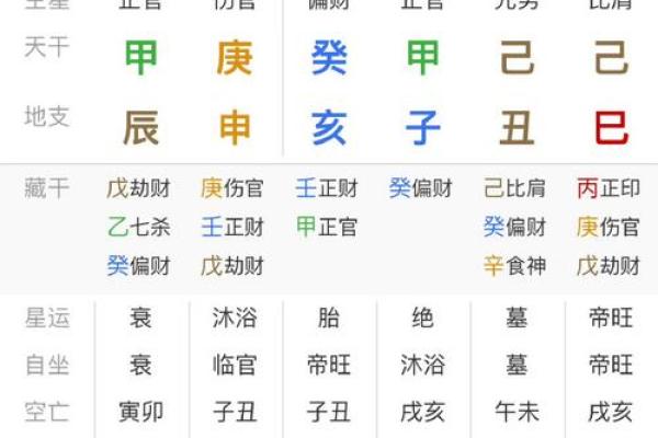 八字天干同时有戊己土