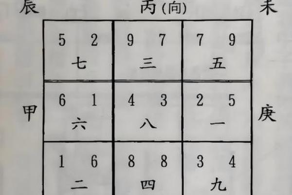 八字算命测幸运方位准不准