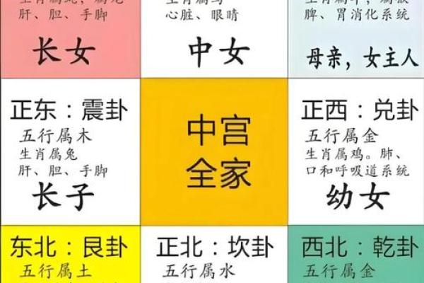 八卦风水_易经应该怎么自学