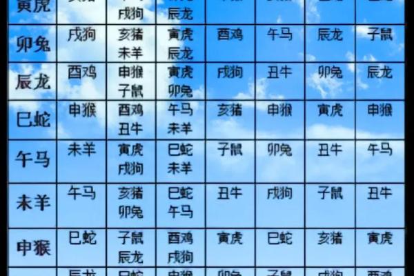 十二生肖婚配大全表 12生肖婚姻最佳配对表图片