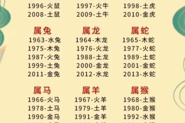 生晨八字起名 生晨八字起名
