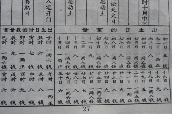 出生年月称骨算命 出生年月称骨算命