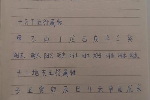 通过生辰八字测名字 通过生辰八字测名字
