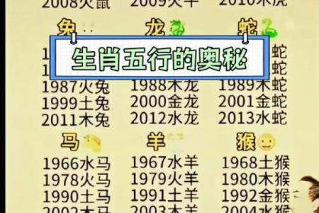 生肖五行配对 五行与十二生肖的搭配方式