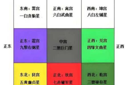 坎宅的吉凶方位 坎宅方位的吉凶如何