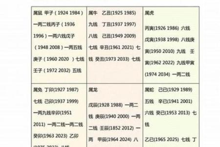 最准算命网免费算命2024年