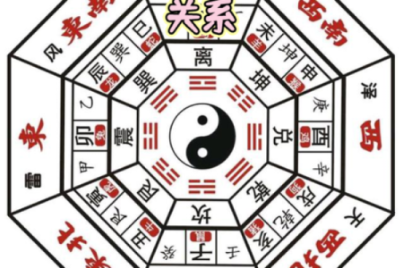 八卦风水_易经应该怎么自学