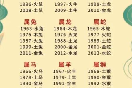 生晨八字起名