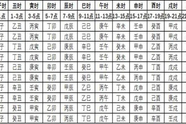 生辰八字三藏 生辰八字三藏