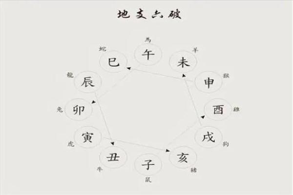 八字命理测算时八字地支破的命运详解