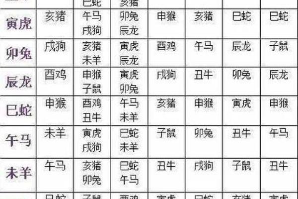 1998年属什么生肖配对 1998年属什么生肖配对男 1998年属什么生肖配对 1998年属什么生肖配对男