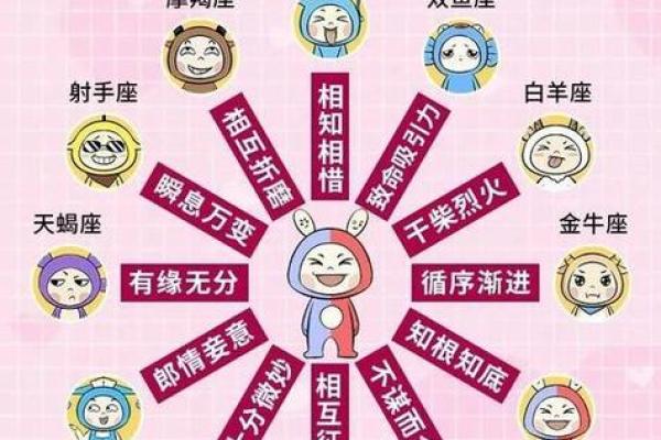 双子座和哪些星座是绝配 双子座和哪些星座是绝配