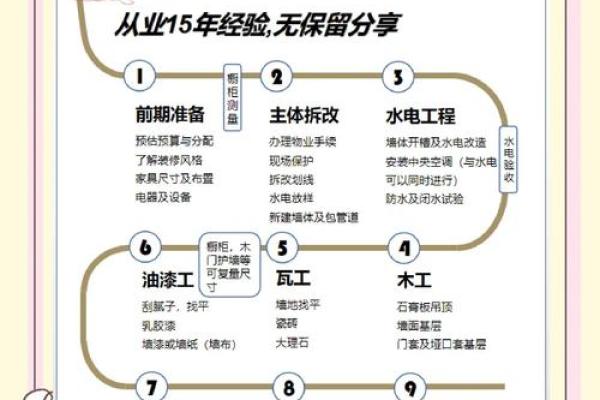 2024龙年农历十月装修房子哪天好 修造房屋的吉日