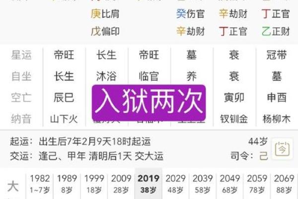 八字羊刃多是否意味着个人命运有挑战和危险
