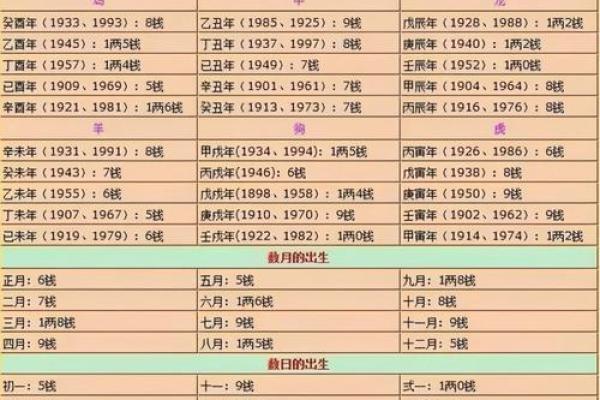 袁天罡男女称骨算命:二两四钱命运详解 袁天罡男女称骨算命:二两四钱命运详解