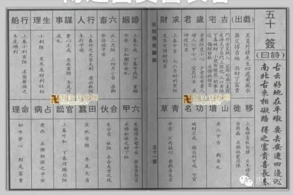 佛祖灵签解签大全17 佛祖灵签解签大全17