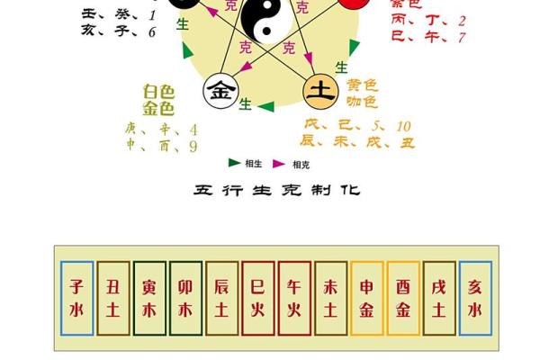 八字金少 八字金少