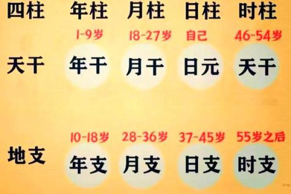生辰八字合不合适怎么看 八字不合如何化解