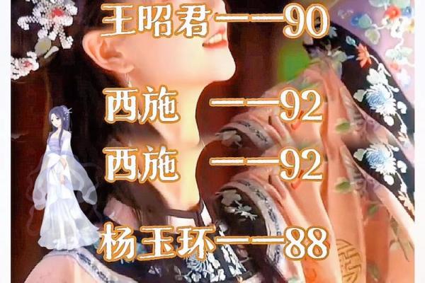 古代“四大美女”都是啥星座