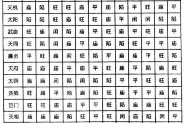 子由紫薇斗数 子由紫薇斗数