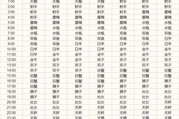 农历3月十二星座运势如何